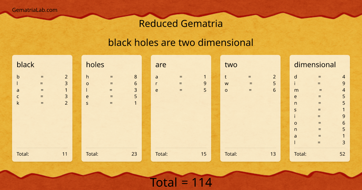black holes are two dimensional in reduced Gematria